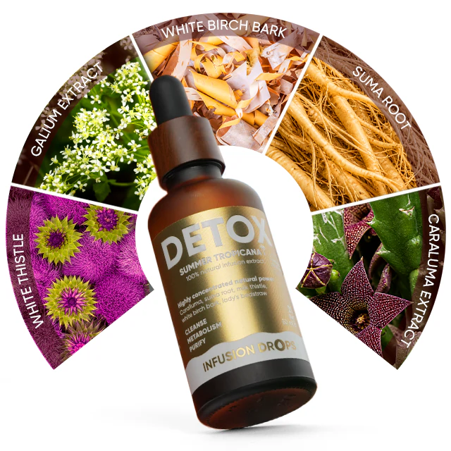 Tropicana Detox Infusiоn Drops | WOWTEA DETOX TROPICANA Infusion Drops Ingredients EN