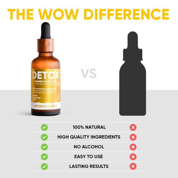 WOWTEA-Detox-Infusion-Drops-PP-Gallery-EN-10 Detox Tropicana Infusiоn Drops | WOWTEA Detox Infusion Drops PP Gallery EN 10