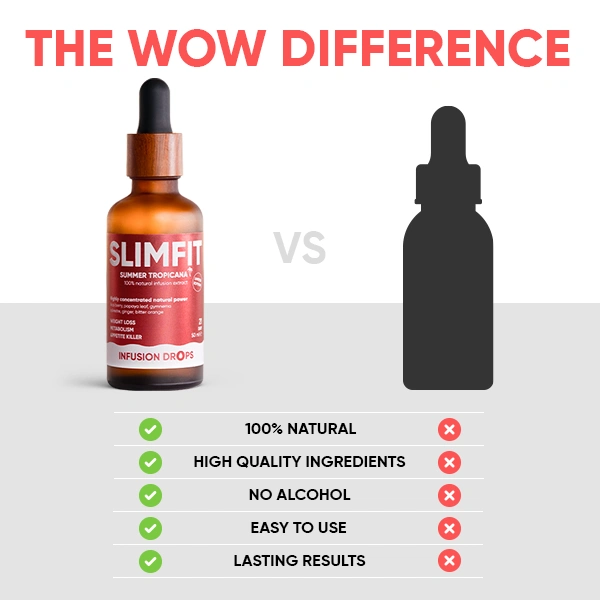 WOWTEA-Slimfit-Infustion-Drops-PP-Gallery-EN-10 Slimfit Tropicana Infusion Drops | WOWTEA Slimfit Infustion Drops PP Gallery EN 10