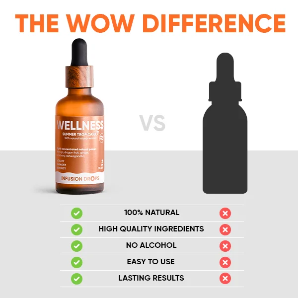 Wellness Tropicana Infusion Drops | Wellness gallery image 10 EN