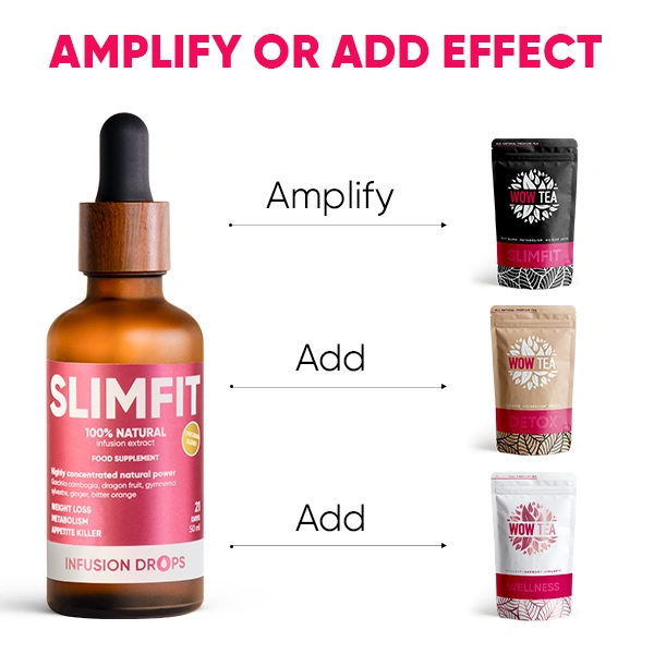 Slimfit-Classic-PP-gallery-image-600x600-8-EN SlimFit Infusiоn Drops | Slimfit Classic PP gallery image 600x600 8 EN