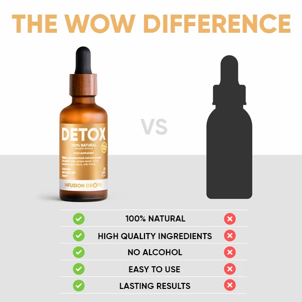 WOWTEA-Detox-Classic-Infusion-Drops-PP-Gallery-600x600-10-EN Detox Infusiоn Drops | WOWTEA Detox Classic Infusion Drops PP Gallery 600x600 10 EN
