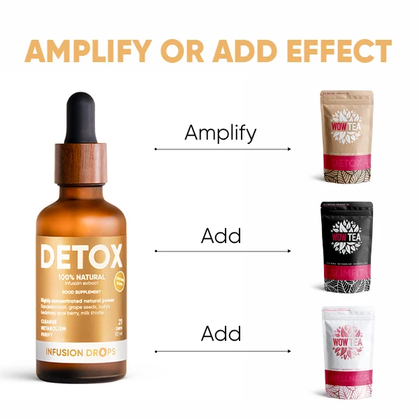 WOWTEA-Detox-Classic-Infusion-Drops-PP-Gallery-600x600-9-EN Detox Infusiоn Drops | WOWTEA Detox Classic Infusion Drops PP Gallery 600x600 9 EN