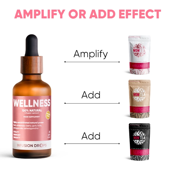 Wellness-Classic-PP-gallery-image-600x600-8-EN Wellness Infusiоn Drops | Wellness Classic PP gallery image 600x600 8 EN