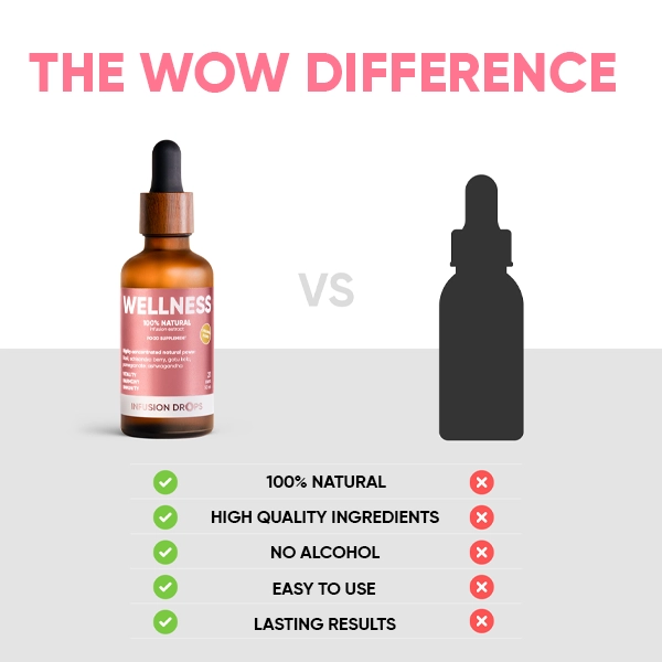 Wellness-Classic-PP-gallery-image-600x600-9-EN Wellness Infusiоn Drops | Wellness Classic PP gallery image 600x600 9 EN