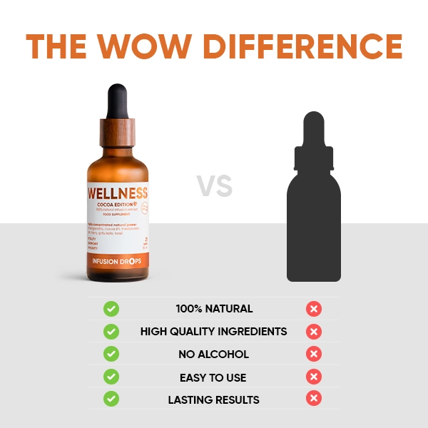 wowtea-web-id-cocoa-wellness-banner-gallery-EN-10 Cocoa Wellness Infusiоn Drops | wowtea web id cocoa wellness banner gallery EN 10