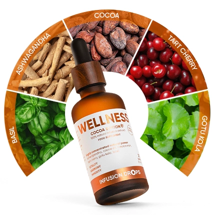 Cocoa Wellness Infusiоn Drops | WOW Tea UK Cocoa Wellness Infusiоn Drops | wowtea web id cocoa wellness banner ingredients m