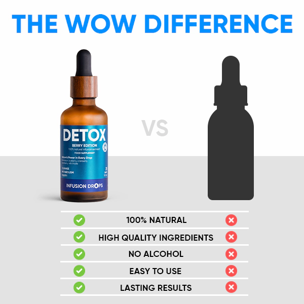 Berry Detox Infusiоn Drops | WOWTEA Detox Berry Infusion Drops PP Gallery 600x600 10 EN
