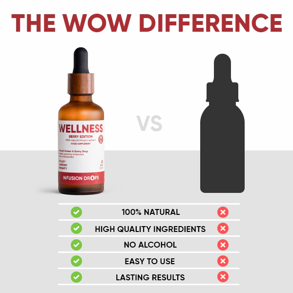 Berry Wellness Infusiоn Drops | WOWTEA Wellness Berry infusion drops PP Gallery 600x600 10 EN