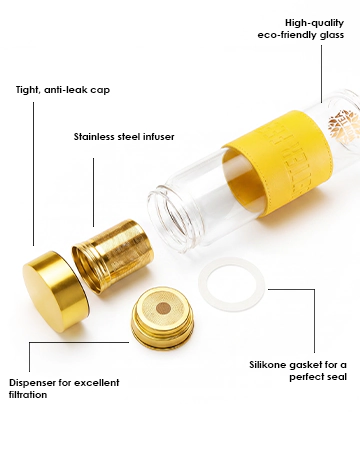 Stylish Tropicana Tea Bottle | bottle parts banner stylish tropicana bottle m EN