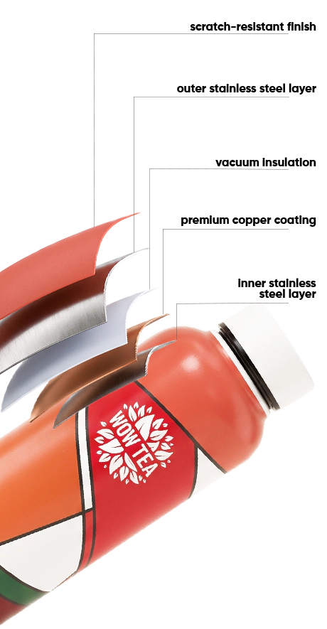 ARTea thermo bottle with infuser | WOW Tea UK ARTea thermo bottle with infuser | wowtea web artea bottle layers M EN